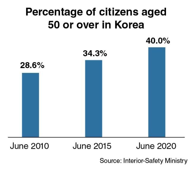 (Graphic by Kim Sun-young/The Korea Herald)