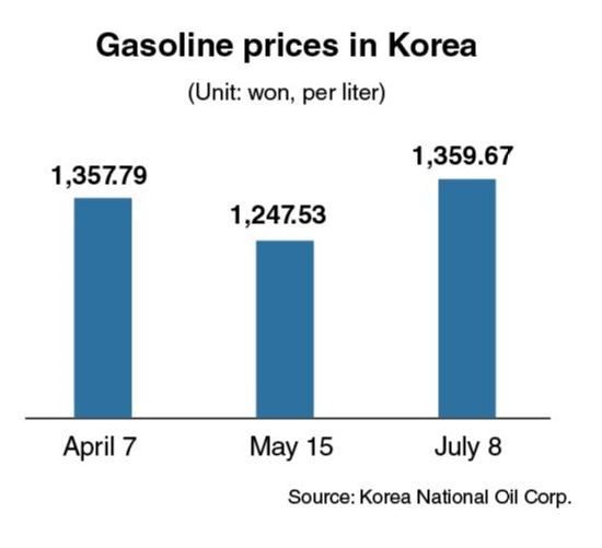 (Graphic by Kim Sun-young/The Korea Herald)