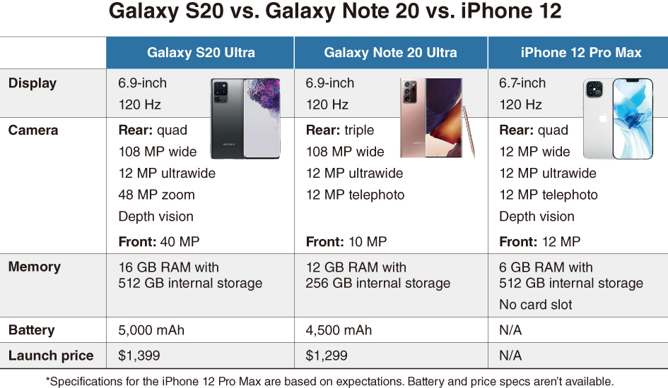 Samsung Galaxy Note 10 Pro (256 GB Storage, 12 MP Camera) Price