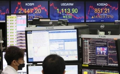 Electronic signboards at the trading room of Hana Bank in Seoul show the benchmark Kospi closed at 2,447.2 on Nov. 9, 2020, up 30.7 points or 1.27 percent from the previous session's close. (Yonhap)