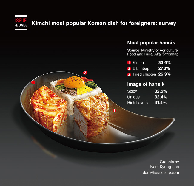 The Difference Between meals And Search Engines