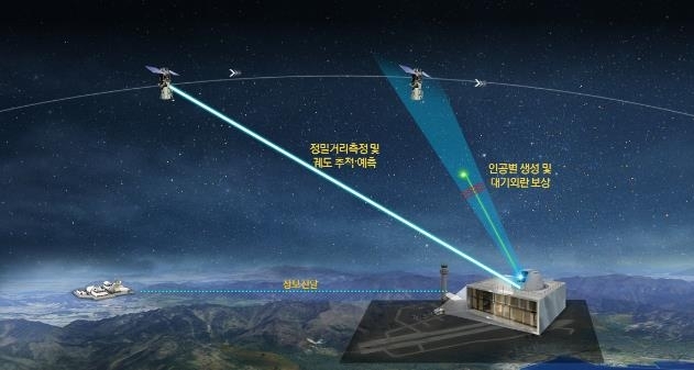 This image, provided by the Defense Industry Technology Center on Wednesday, shows an artist's rendition of a new laser-based technology to be developed to monitor objects in space. (Ministry of Defense)