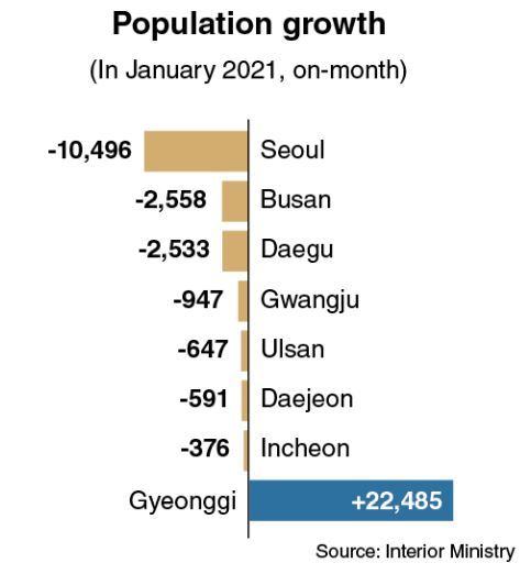 Korea population south South Korea’s