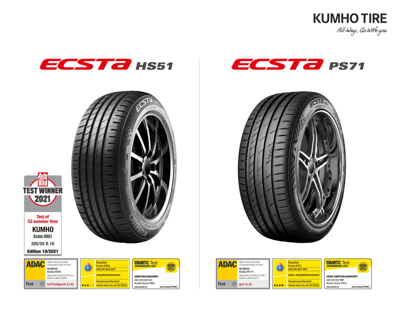Kumho Tire's Ecsta HS51 receives top award in summer tire test by Auto Bild