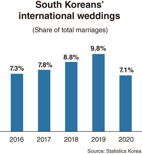 (Graphic by Kim Sun-young/The Korea Herald)