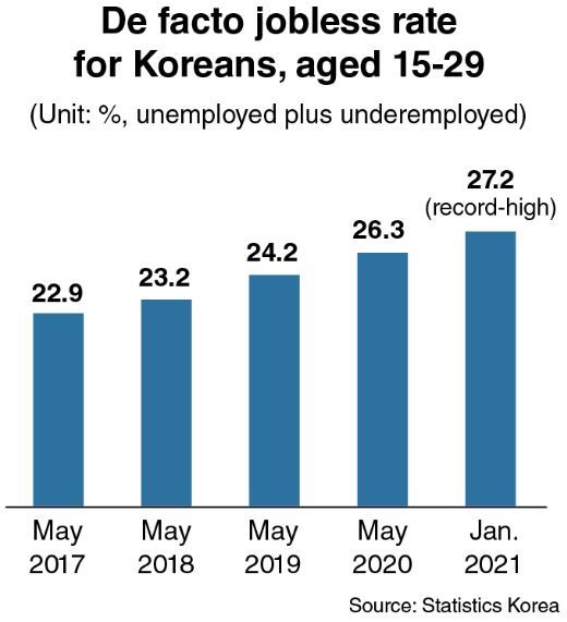 (Graohic by Kim Sun-young/The Korea Herald)