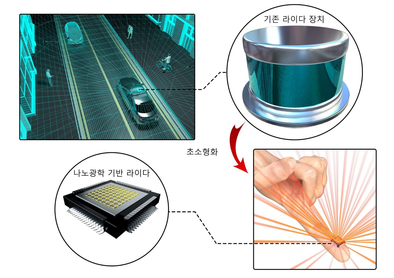 A combination of images shows a mechanically rotating LiDAR sensor (top) and a chip-shaped LiDAR sensor smaller than a thumb, developed by Postech. (Pohang University of Science and Technology)