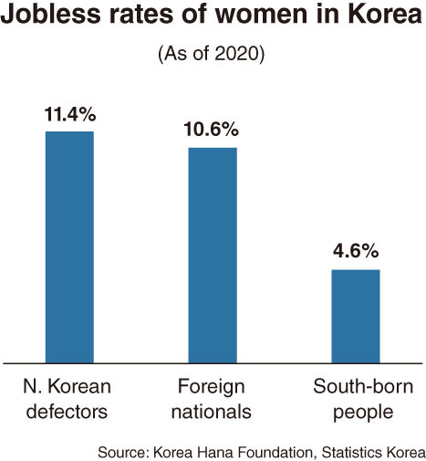 (Graphic by Kim Sun-young/The Korea Herald)