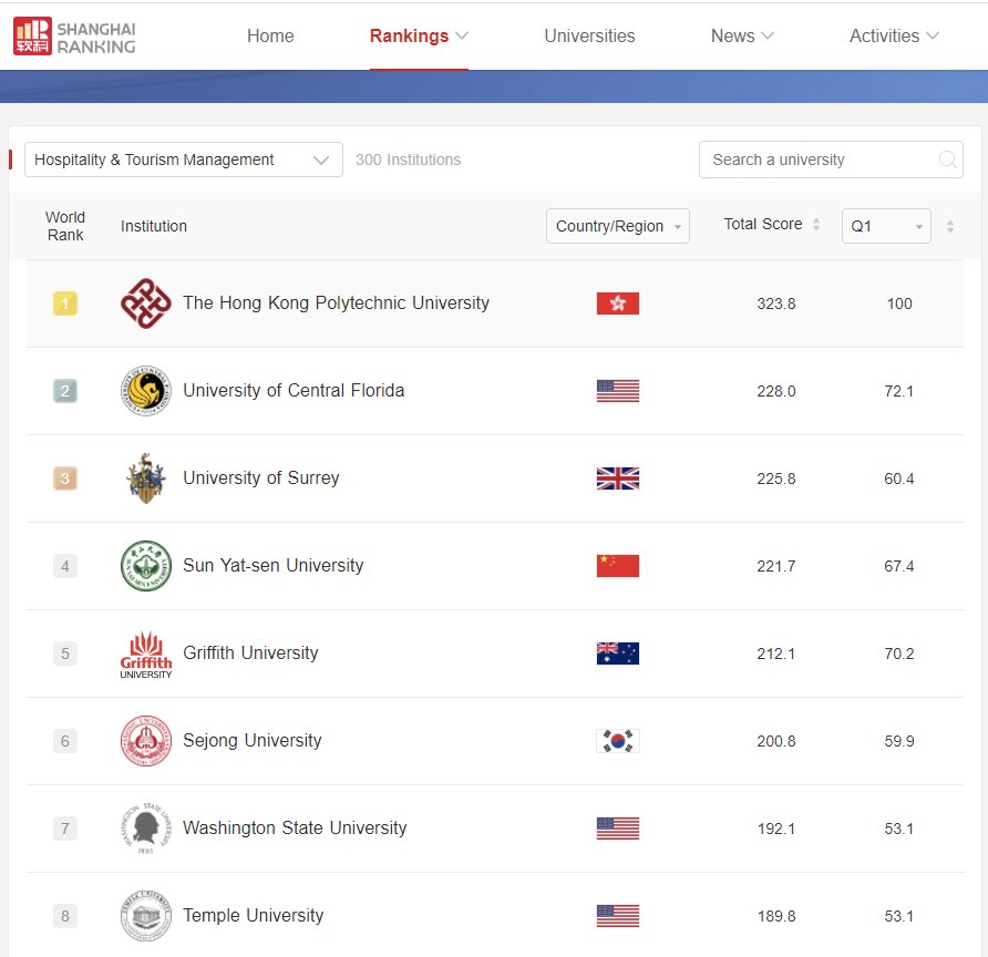 ShanghaiRanking’s the 2021 Global Ranking of Academic Subjects (Screen capture of ShanghaiRanking website)