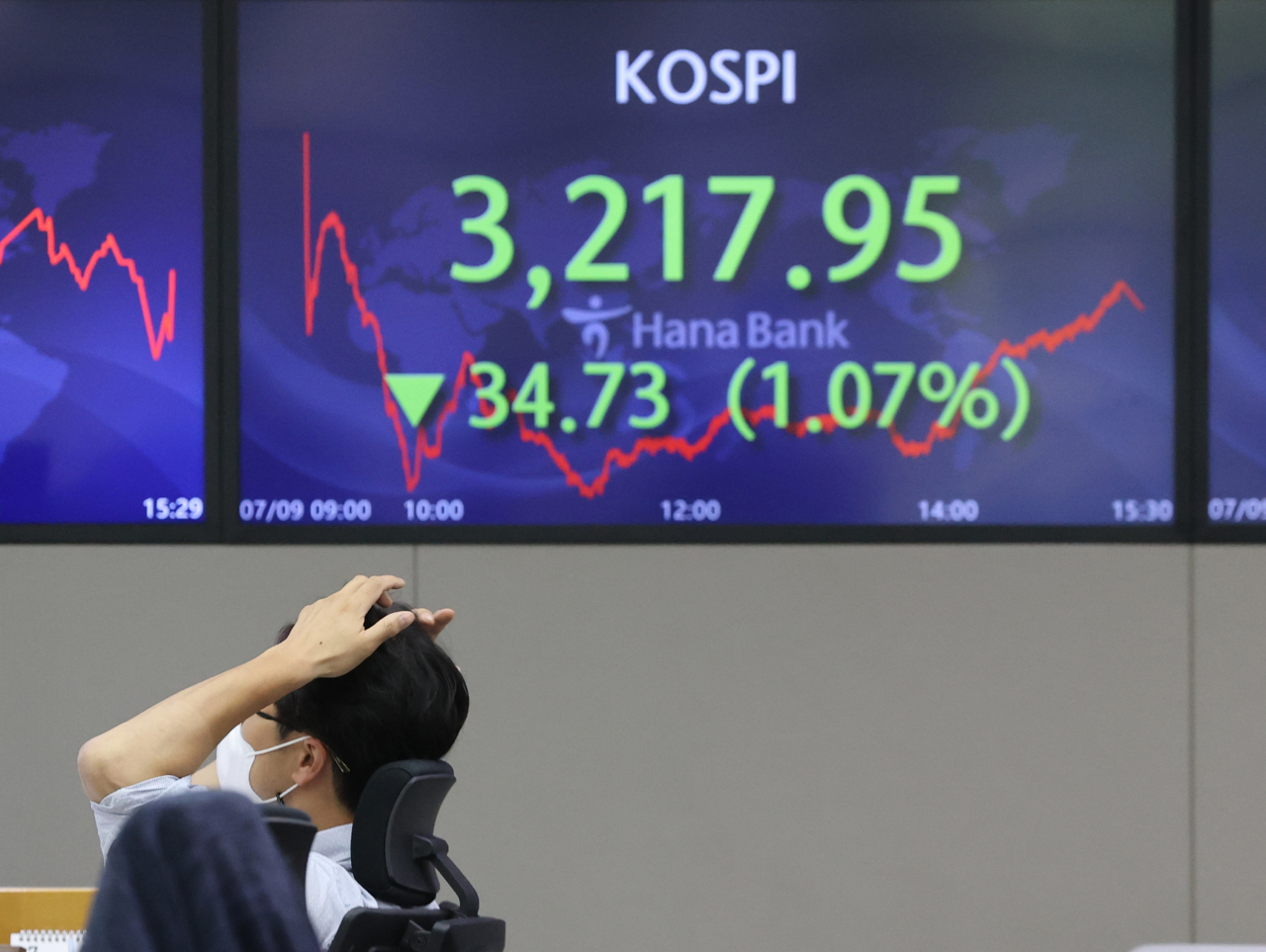 Electronic signboards at the trading room of Hana Bank in Seoul show the benchmark Kospi closed at 3,217.95 on Friday, fell 34.73 points or 1.07 percent from the previous session's close. (Yonhap)