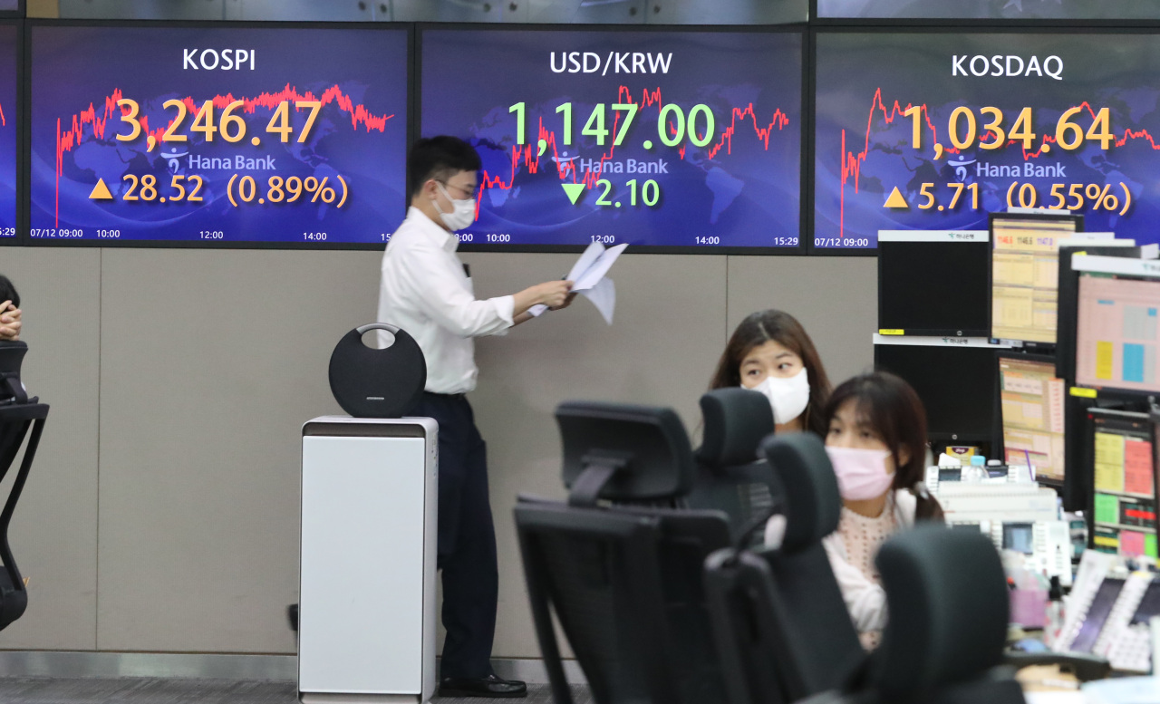 Electronic signboards at the trading room of Hana Bank in Seoul show the benchmark Kospi closed at 3,246.47 points on Monday, up 28.52 points or 0.89 percent from the previous session's close. (Yonhap)