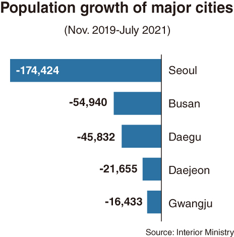 Korea population