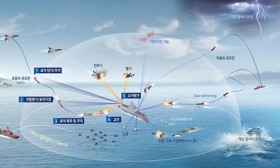 This image released by the Defense Acquisition Program Administration on Friday, shows the concept of the homegrown close-in weapon system. (Defense Acquisition Program Administration)
