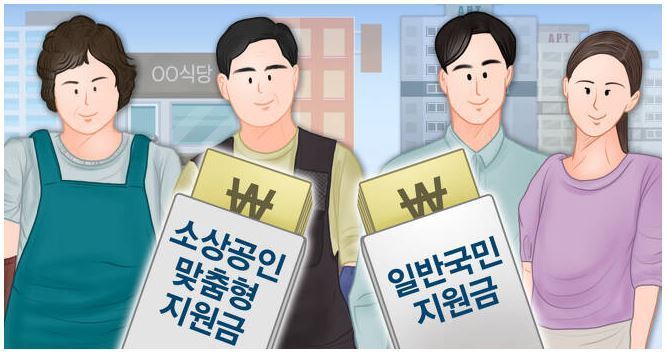 This image shows the government's plan to provide targeted support to small merchants hit hard by the pandemic and stimulus checks to citizens. (Yonhap)