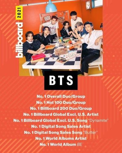 This image from the official Twitter account of Billboard highlights BTS' No. 1 titles on Billboard's year-end charts released on Friday. (Yonhap)