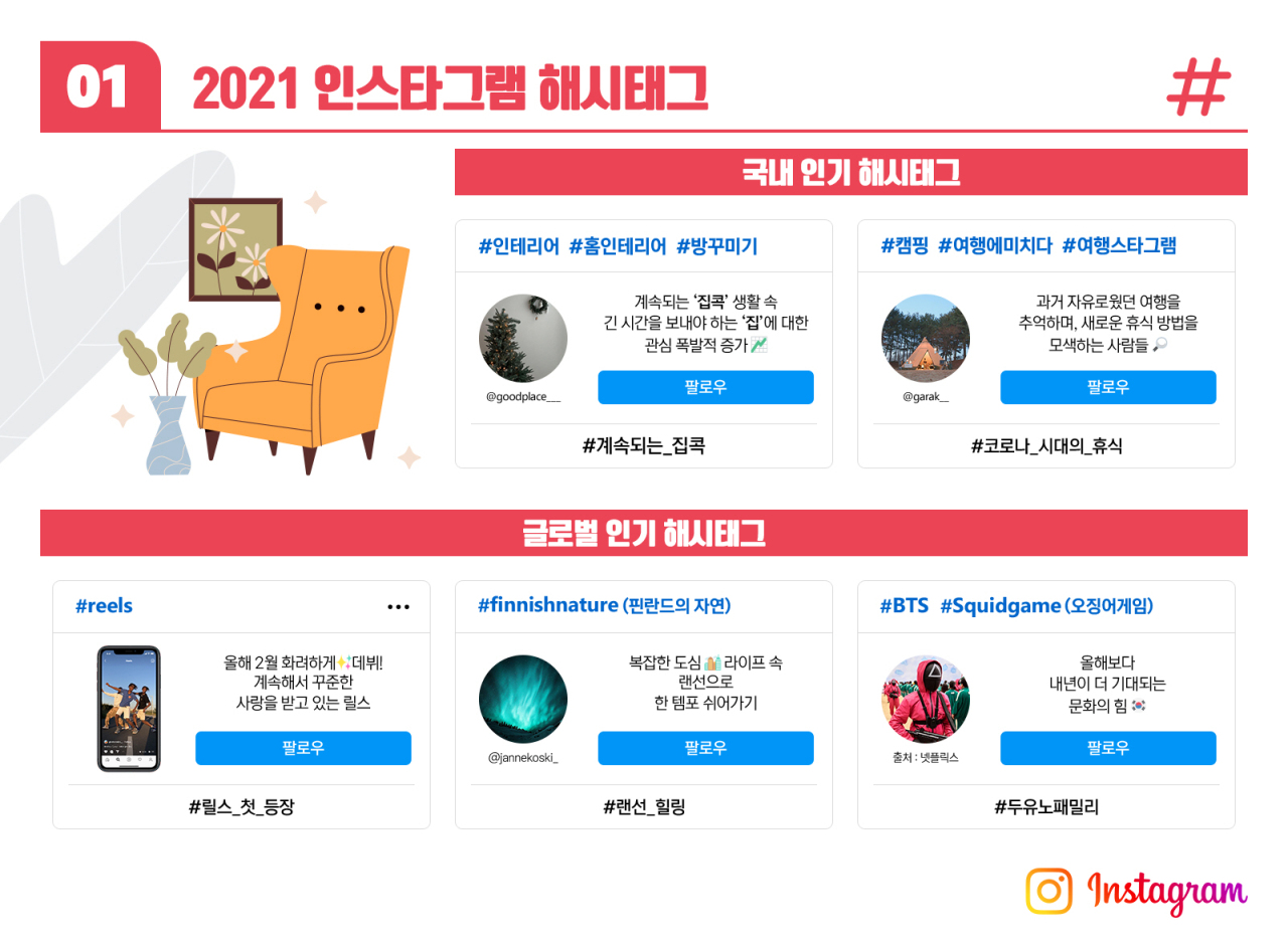 Popular hasttags on Instagram in 2021 (Instagram Korea)