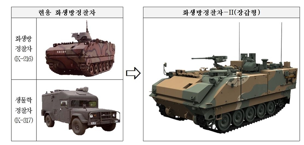 This photo released by the Defense Acquisition Program Administration (DAPA) on Wednesday, shows the new type of armored CBRN reconnaissance vehicle (R), which recycled parts from existing military assets. (DAPA)