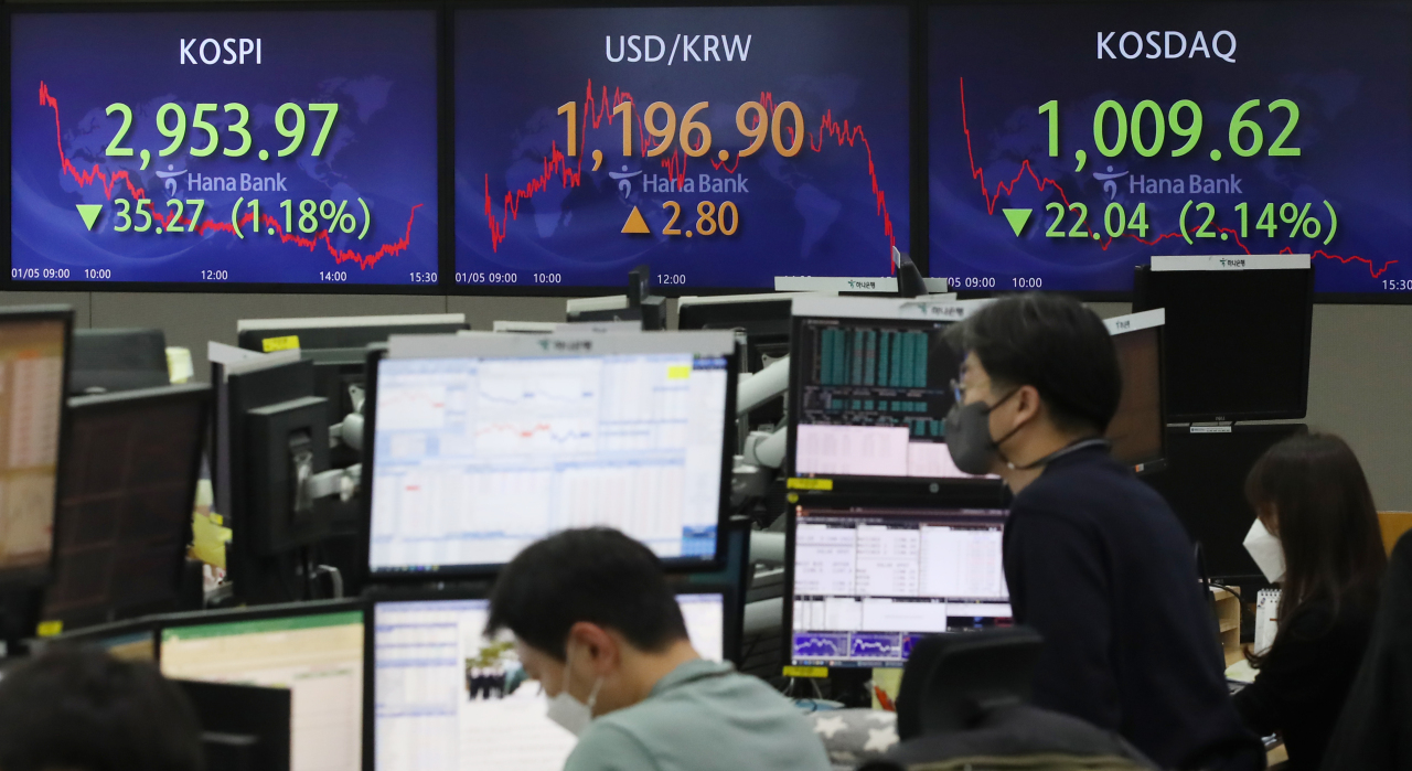 Electronic signboards at a Hana Bank dealing room in Seoul show the benchmark Korea Composite Stock Price Index (Kospi) closed at 2,953.97 on Wednesday, down 35.27 points or 1.18 percent from the previous session's close. (Yonhap)
