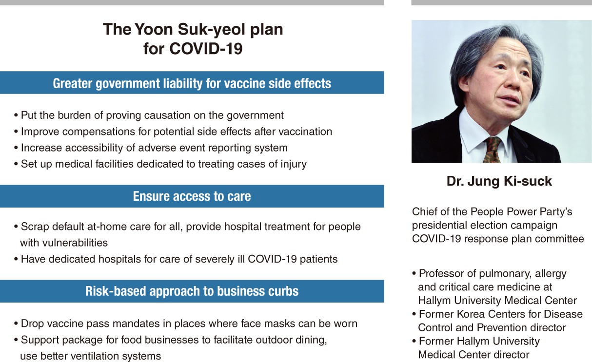 Suk yeol yoon South Korea: