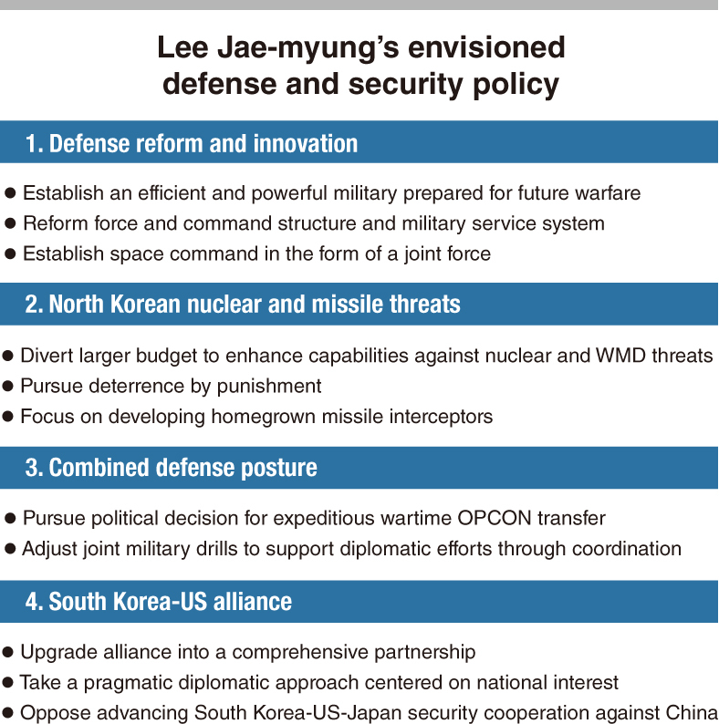 Lee Jae-myung’s envisioned defense and security policy (The Korea Herald)