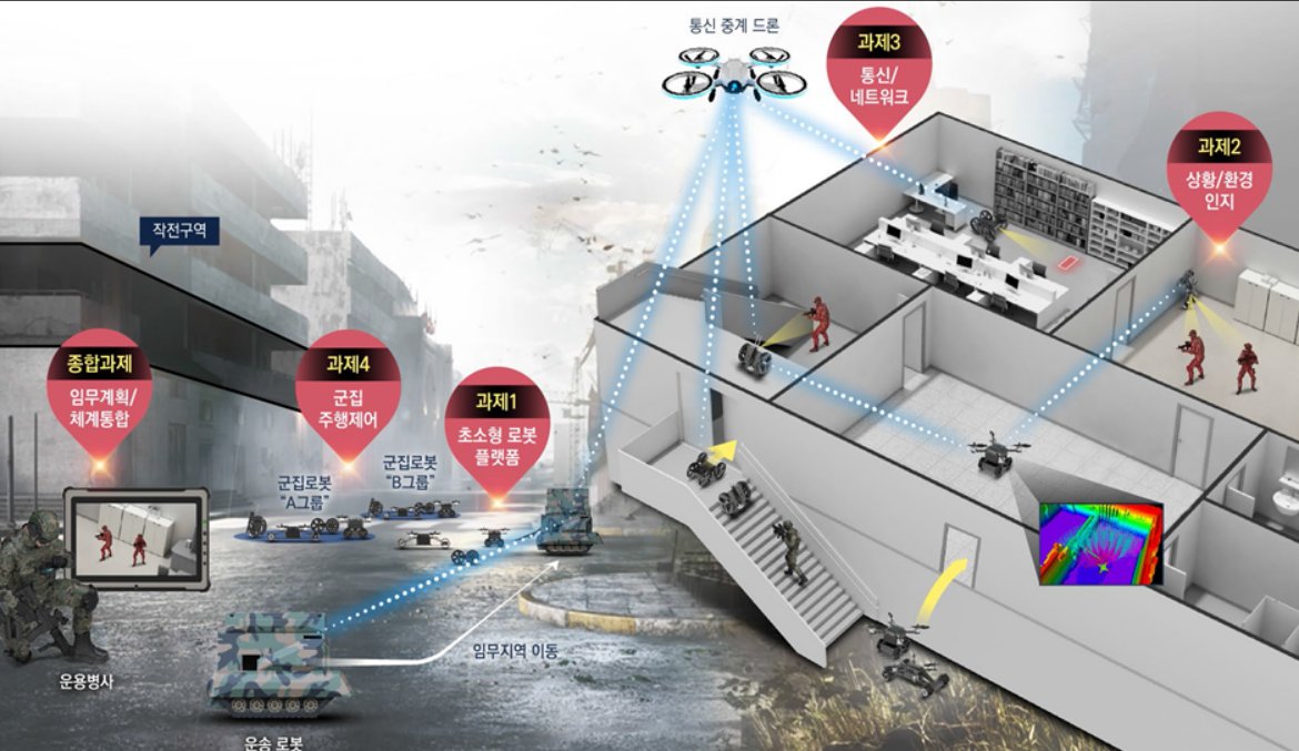 This image released by the Korea Research Institute for Defense Technology Planning on March 6, 2022, shows the concept of reconnaissance operations utilizing swarm-capable insectlike microrobots.