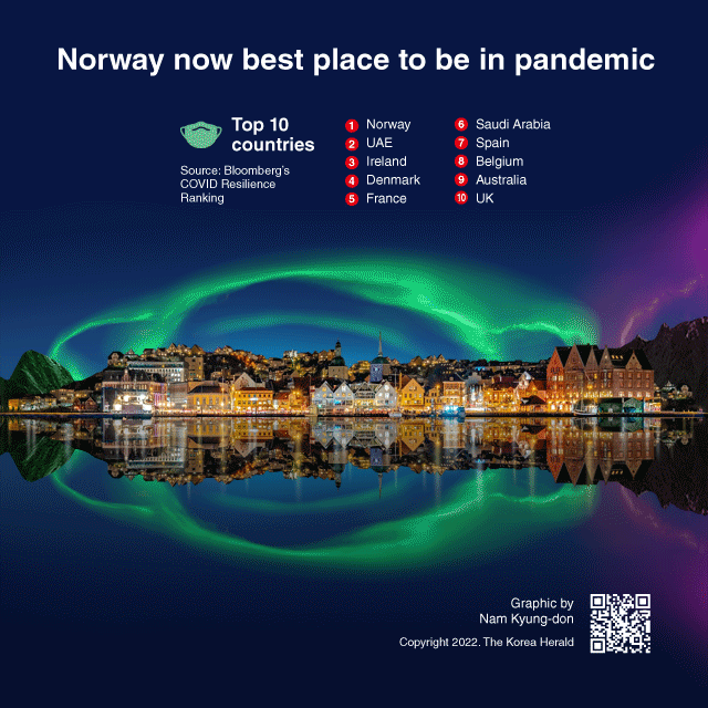 [Interactive] Norway now best place to be in pandemic