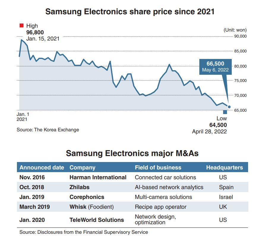 [Market Eye] Will Lee Jae-yong’s return revitalize Samsung?