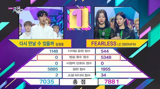 The aggregate scores of first place nominees Lim Young-woong (left) and Le Sserafim on KBS’ “Music Bank” on May 13. (Screen capture from KBS)