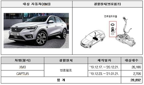 This image, provided by the transport ministry on Thursday, shows Renault Korea Motors' XM3 to be recalled over faulty parts. (Yonhap)