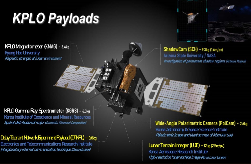 Korea Pathfinder Lunar Orbiter's payloads (Korea Aerospace Research Institute)