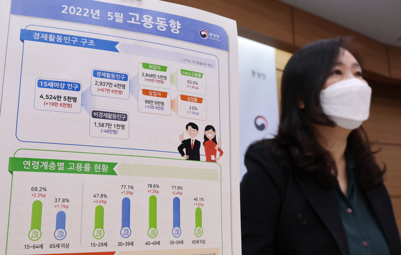 Statistics Korea director general Kong Mi-sook mentions details on the nation’s employment in May at Government Complex Sejong, Wednesday. (Yonhap)