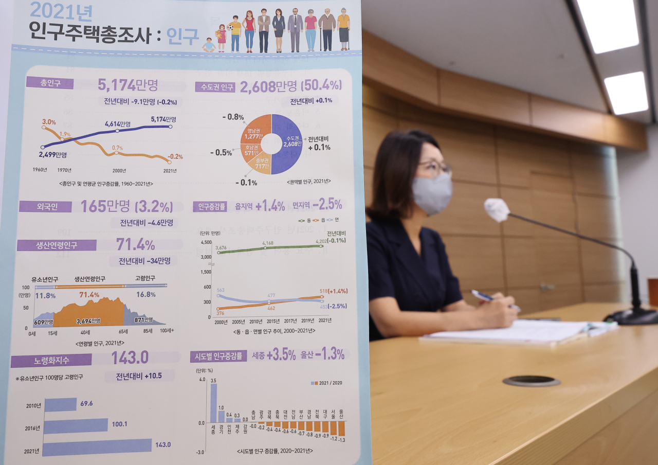 An official at Statistics Korea on Thursday announces the 2021 census at the Government Complex Sejong in Sejong, North Chungcheong Province. (Yonhap)