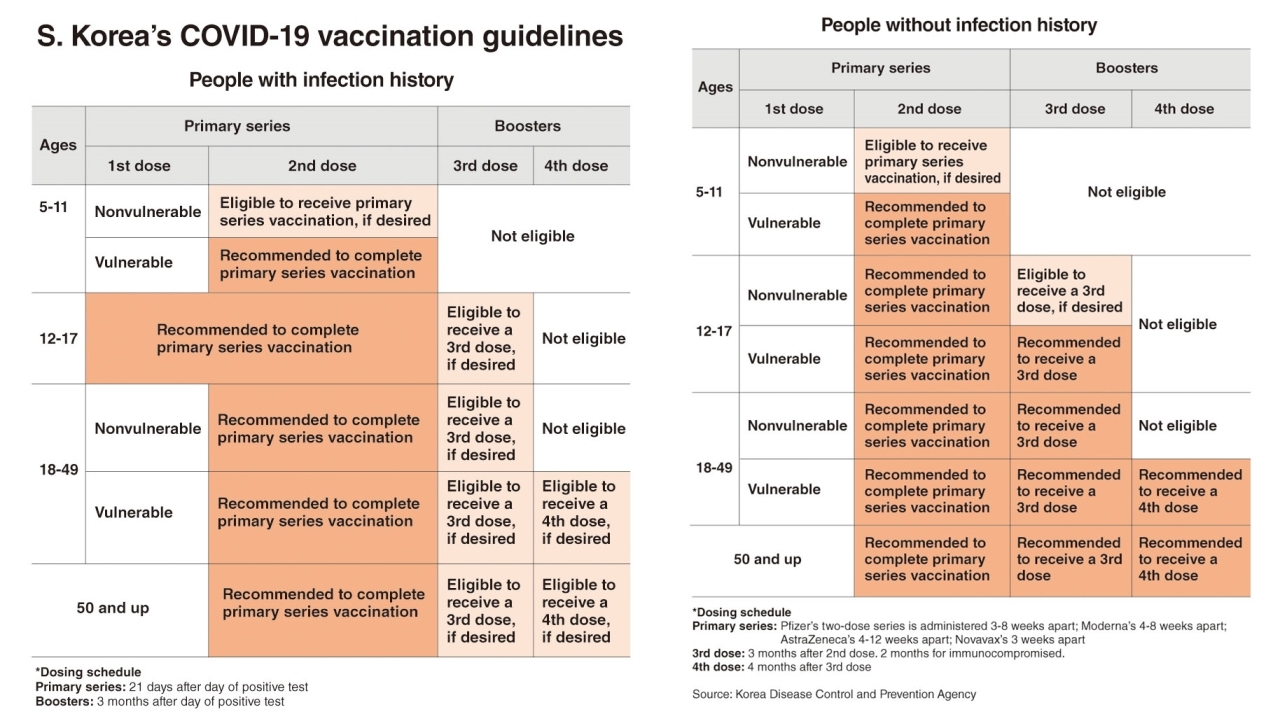 The Korea Disease Control and Prevention Agency’s COVID-19 vaccination guidelines released July 28