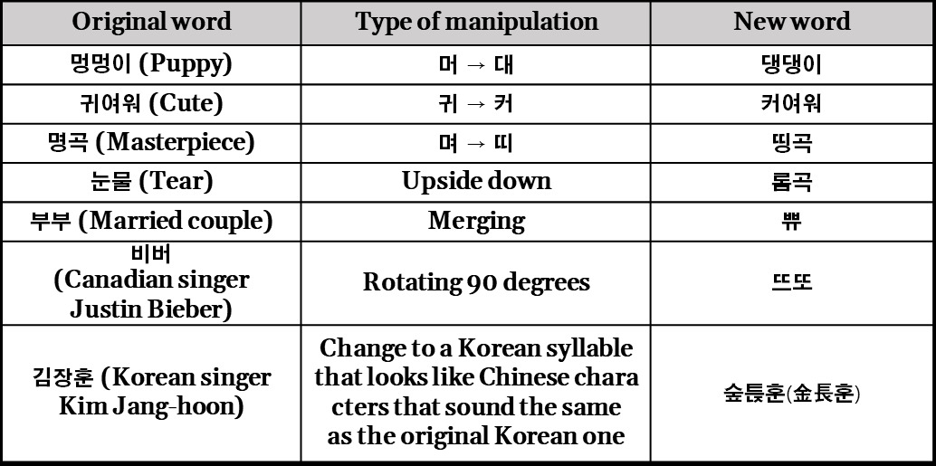 Examples of Yaminjeongeum words by the way of mutilation (Lim Jae-seong/The Korea Herald)