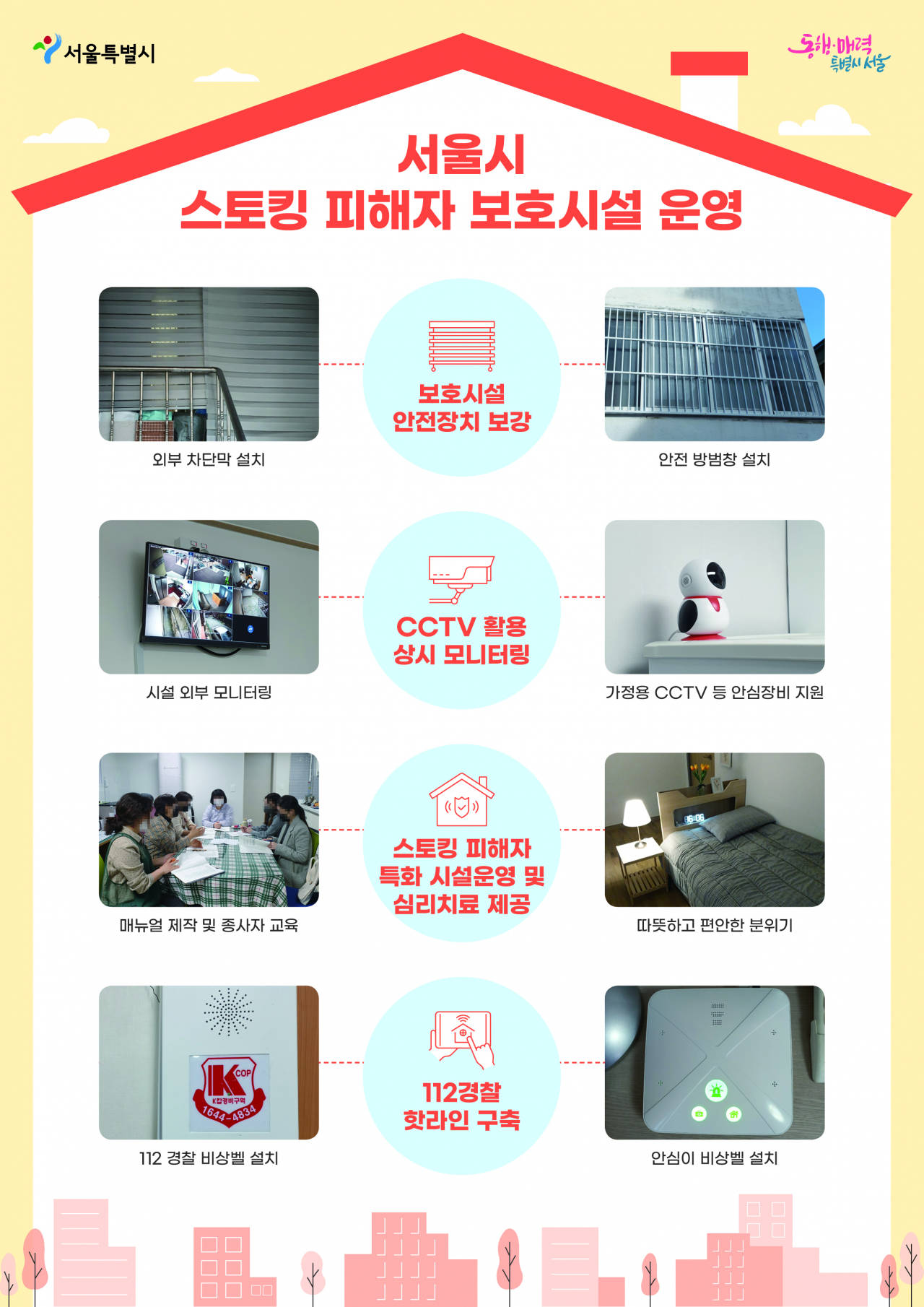This image shows security measures taken to reinforce safety in shelters for stalking victims, projected to open this Thursday, in Seoul. (Seoul Metropolitan Government)