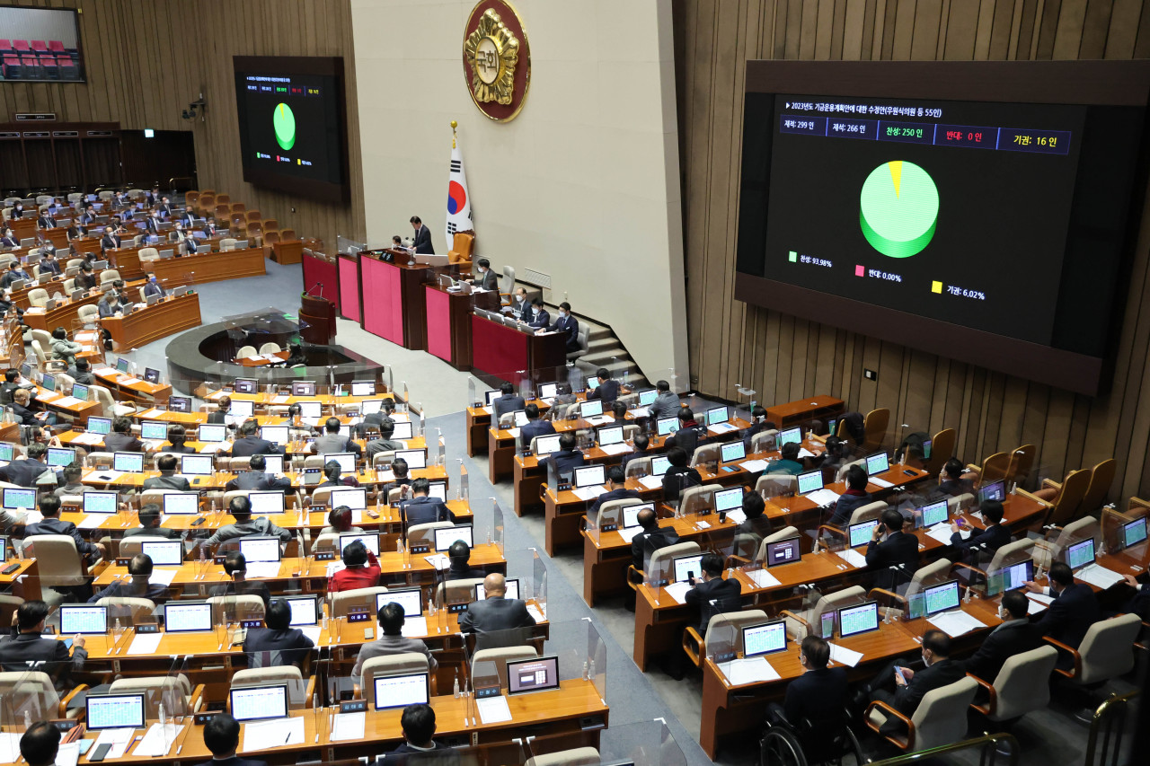The National Assembly holds a plenary meeting to pass the 2023 government budget on Friday.(Yonhap)