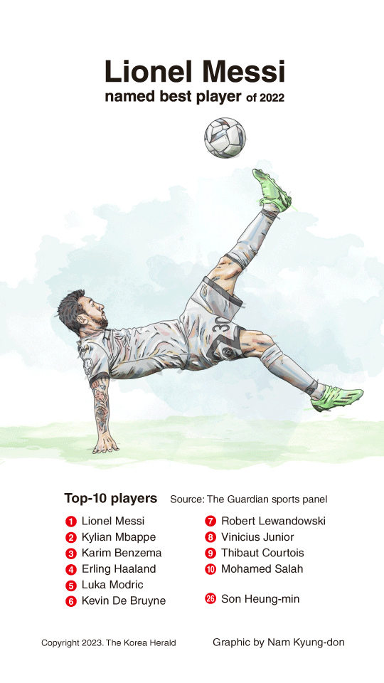 Graphic News] Messi named best player of 2022