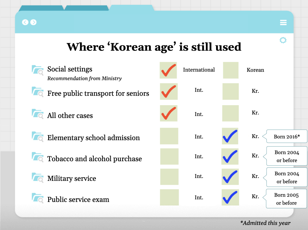 Legal Age