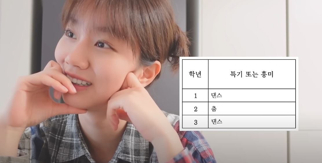 K-pop star Hyeri reveals her school transcripts on her YouTube channel (YouTube)