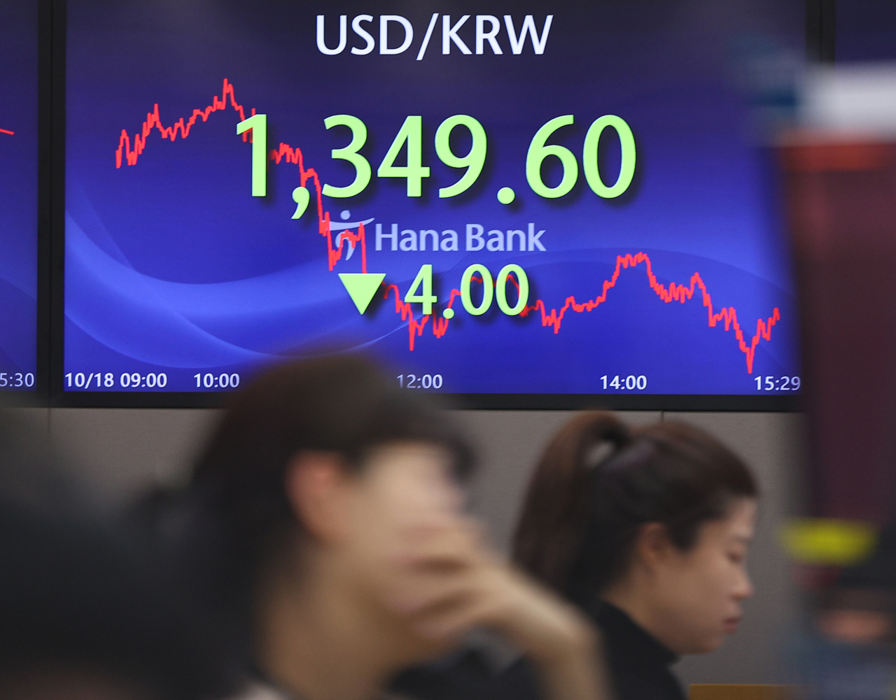 An electronic signboard at a Hana Bank trading room in Seoul shows the Korean won against the US dollar closing at 1,349.6 won, Wednesday. (Yonhap)