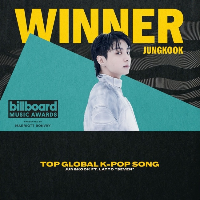 Jungkook wins the award for top global K-pop song at the 2023 Billboard Music Awards. (BBMAs)
