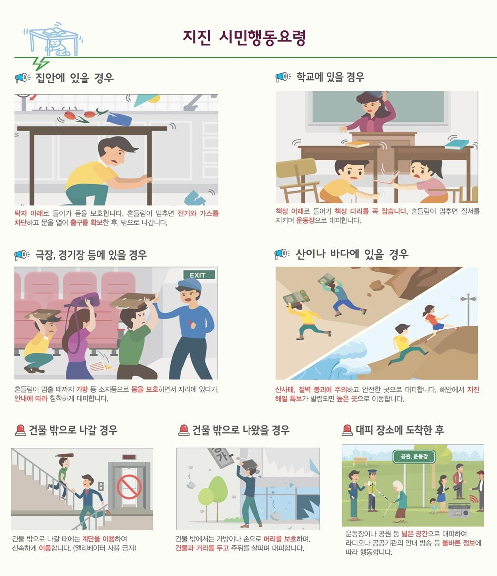 Illustrations showing what to do in case of an earthquake. (The Seoul Metropolitan Government)