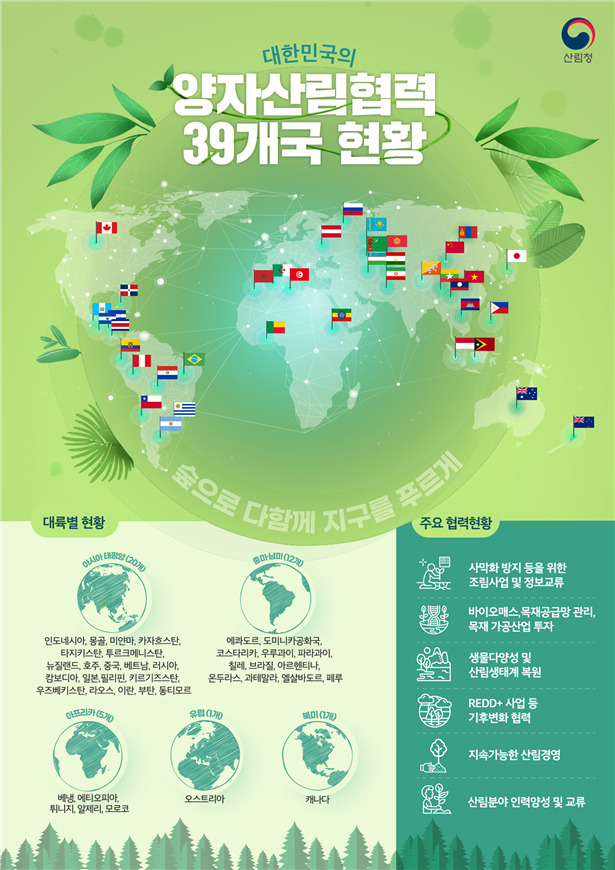 The forest agency has secured bilateral forest partnerships with a total of 39 countries so far. (Korea Forest Service)