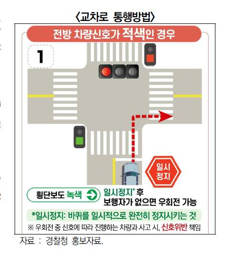 The promotional image of the National Police Agency on the proper way to make a right turn. (Gyeonggi Research Institute)