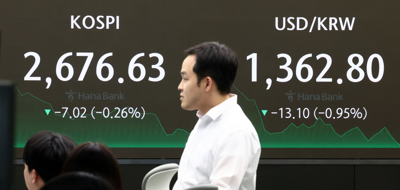 Investors’ lukewarm response to the new “value-up” guidelines leads to a drop in stock prices. On Friday, the benchmark Kospi closed at 2,676.63, down 7.02 points from the previous day. (Yonhap)