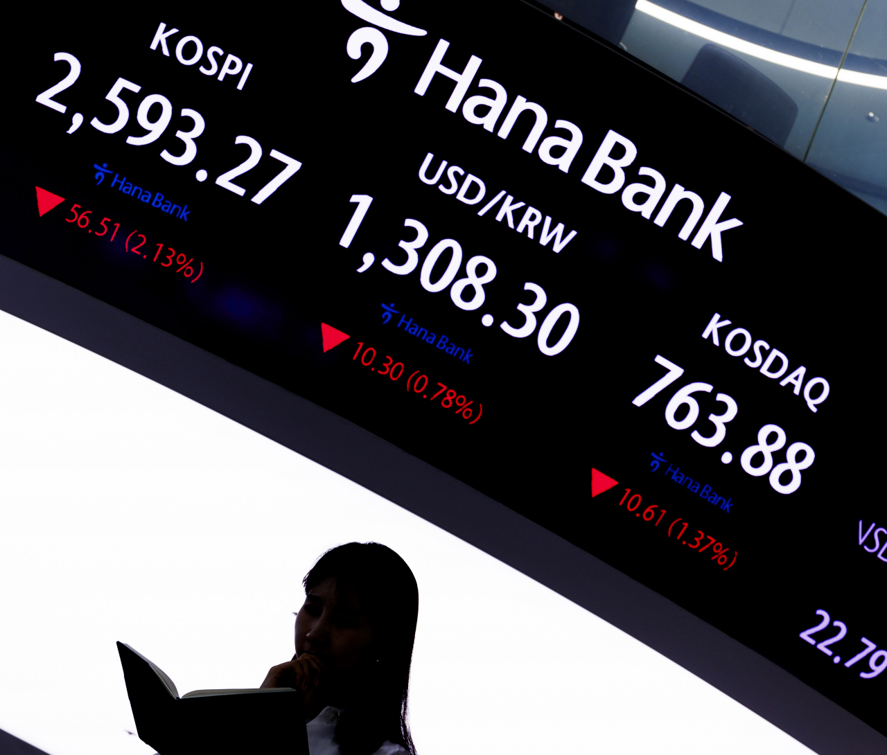 An electronic board showing the Korea Composite Stock Price Index at a dealing room of the Hana Bank headquarters in Seoul on Wednesday. (Yonhap)