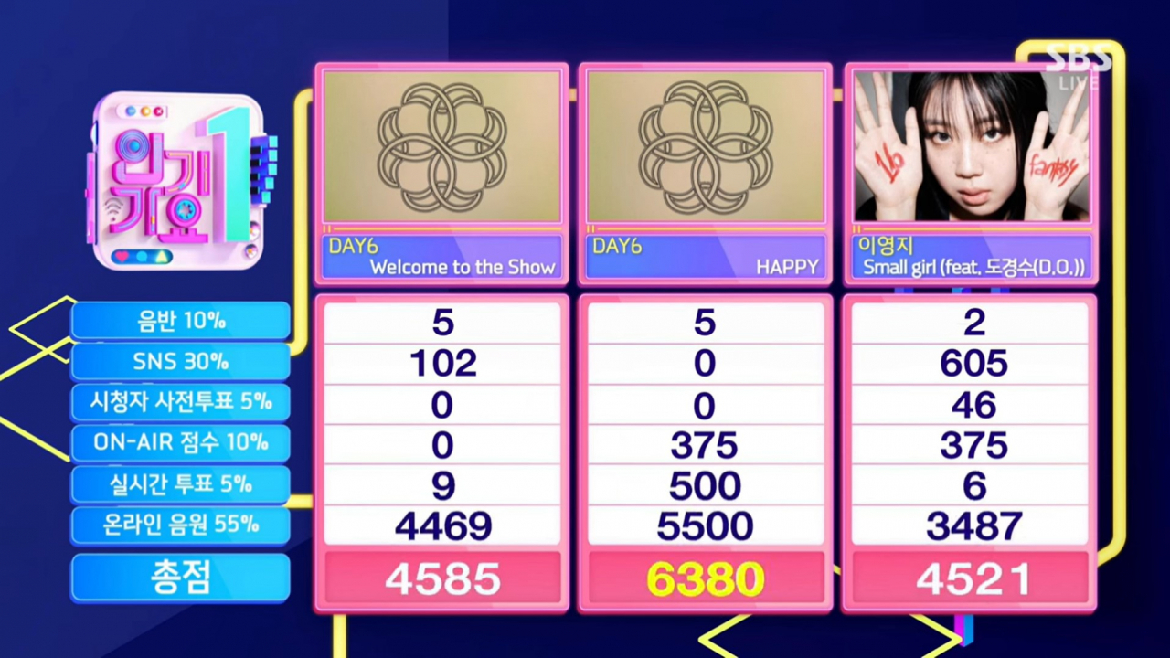 Music program Inkigayo ranks idol performers. (Screenshot of SBS Inkigayo)