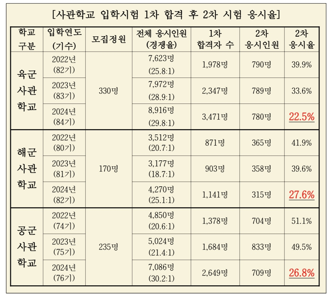 [박선원 의원실 제공]