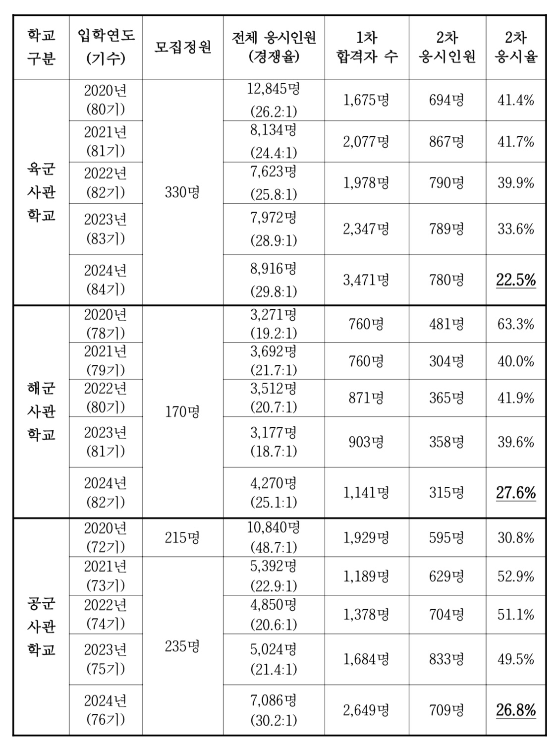 [박선원 의원실 제공]