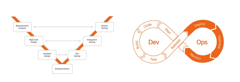 V model (left) and DevOps (Fescaro)